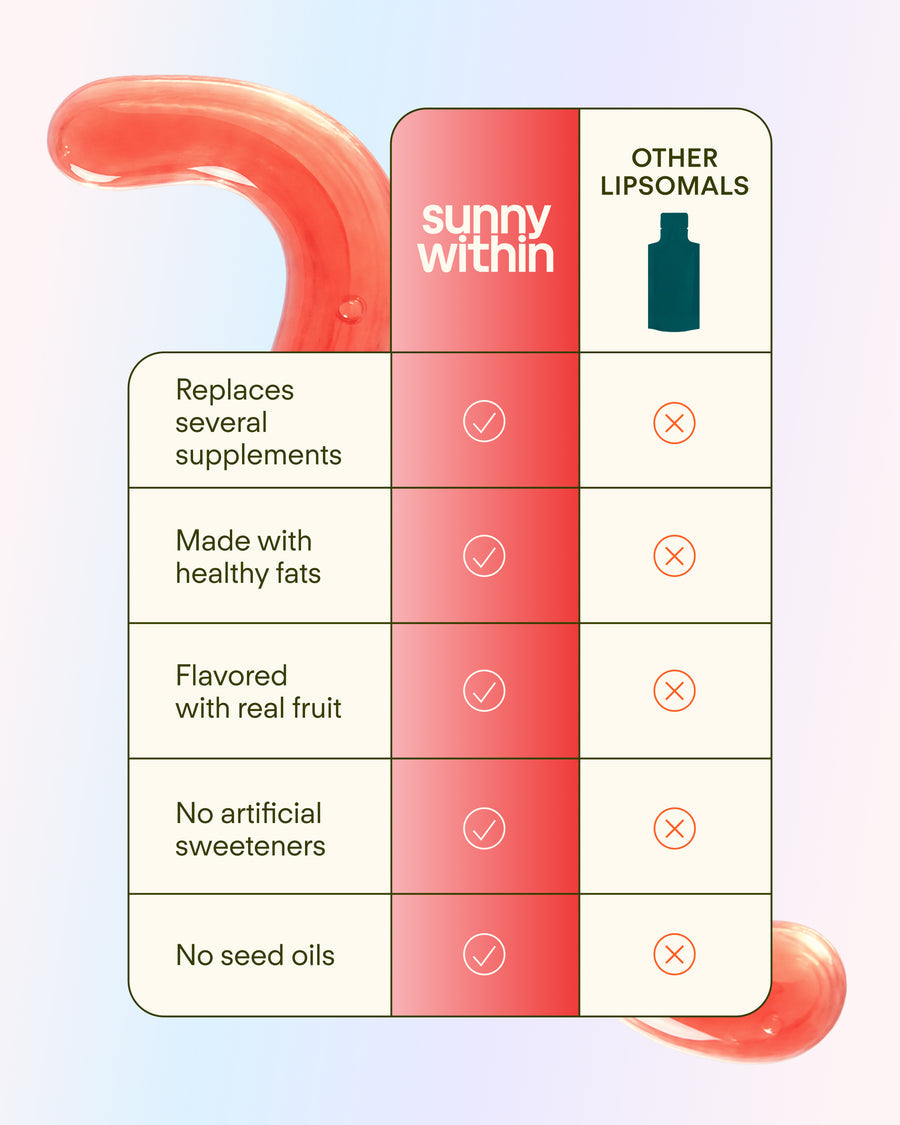 Sunny Within Longevity Strawberry + Sleep Bundle