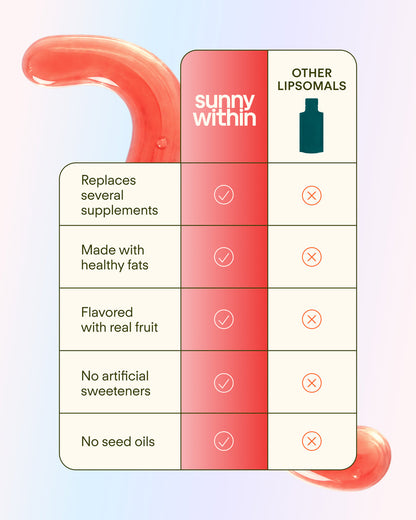 Sunny Within Longevity Strawberry + Sleep Bundle
